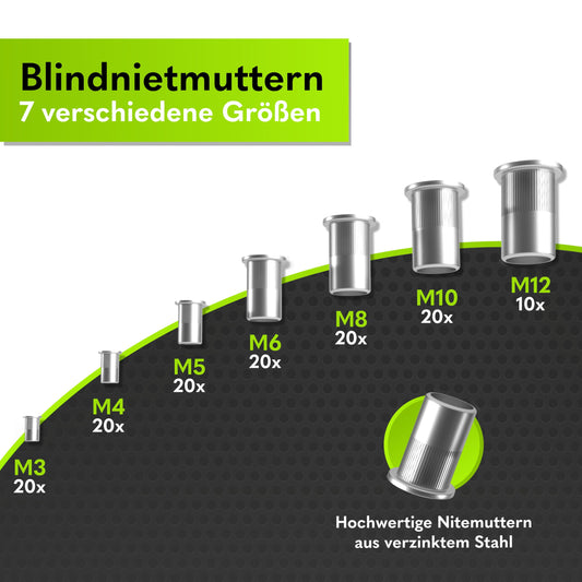 Blindnietmuttern_7_verschiedene_Größen